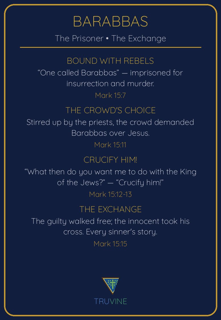 Barabbas Faces of Faith card — back