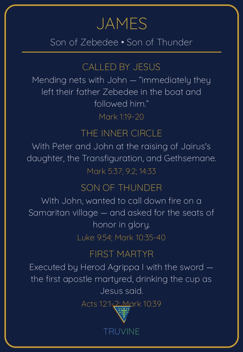 James, Son of Zebedee Faces of Faith card — back