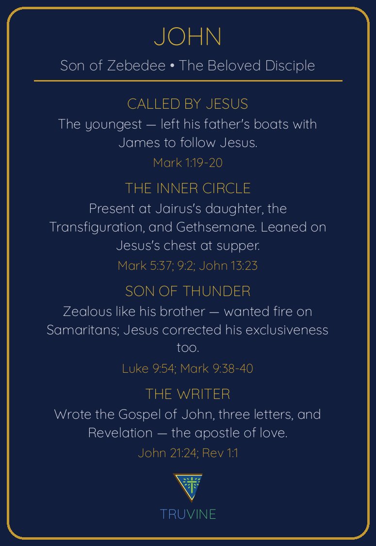 John, Son of Zebedee Faces of Faith card — back