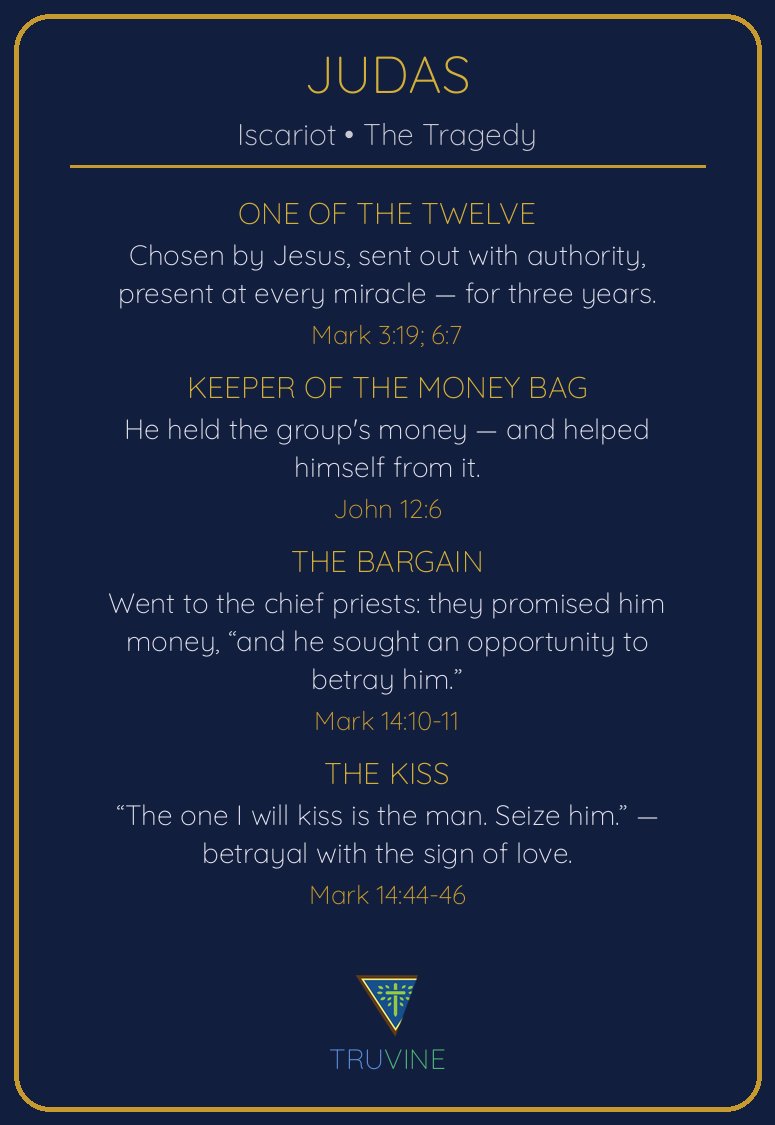 Judas Iscariot Faces of Faith card — back