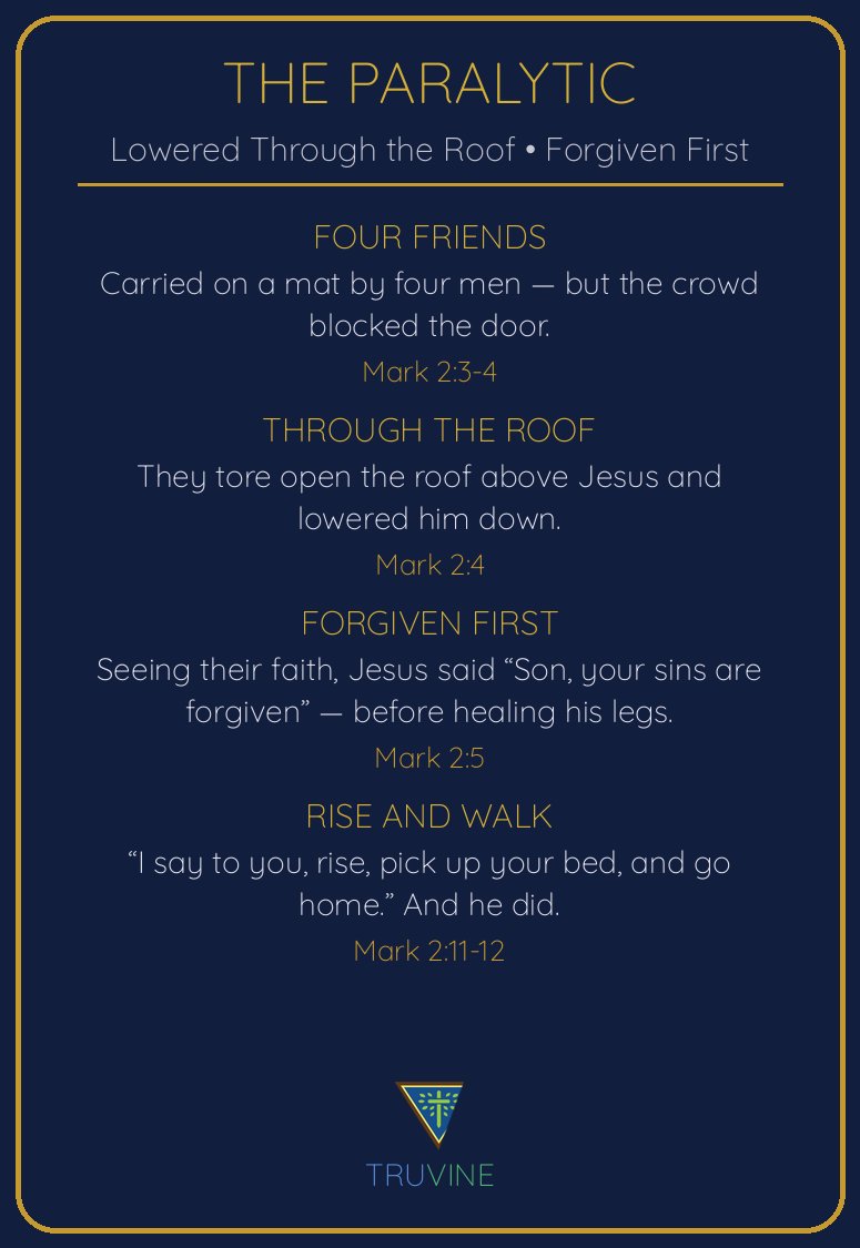 The Paralytic Lowered Through the Roof Faces of Faith card — back