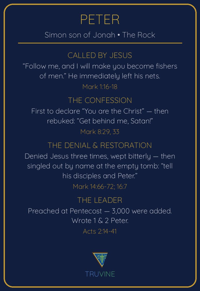 Simon Peter Faces of Faith card — back
