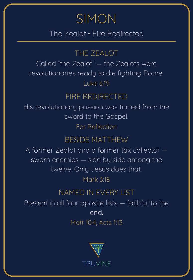 Simon the Zealot Faces of Faith card — back